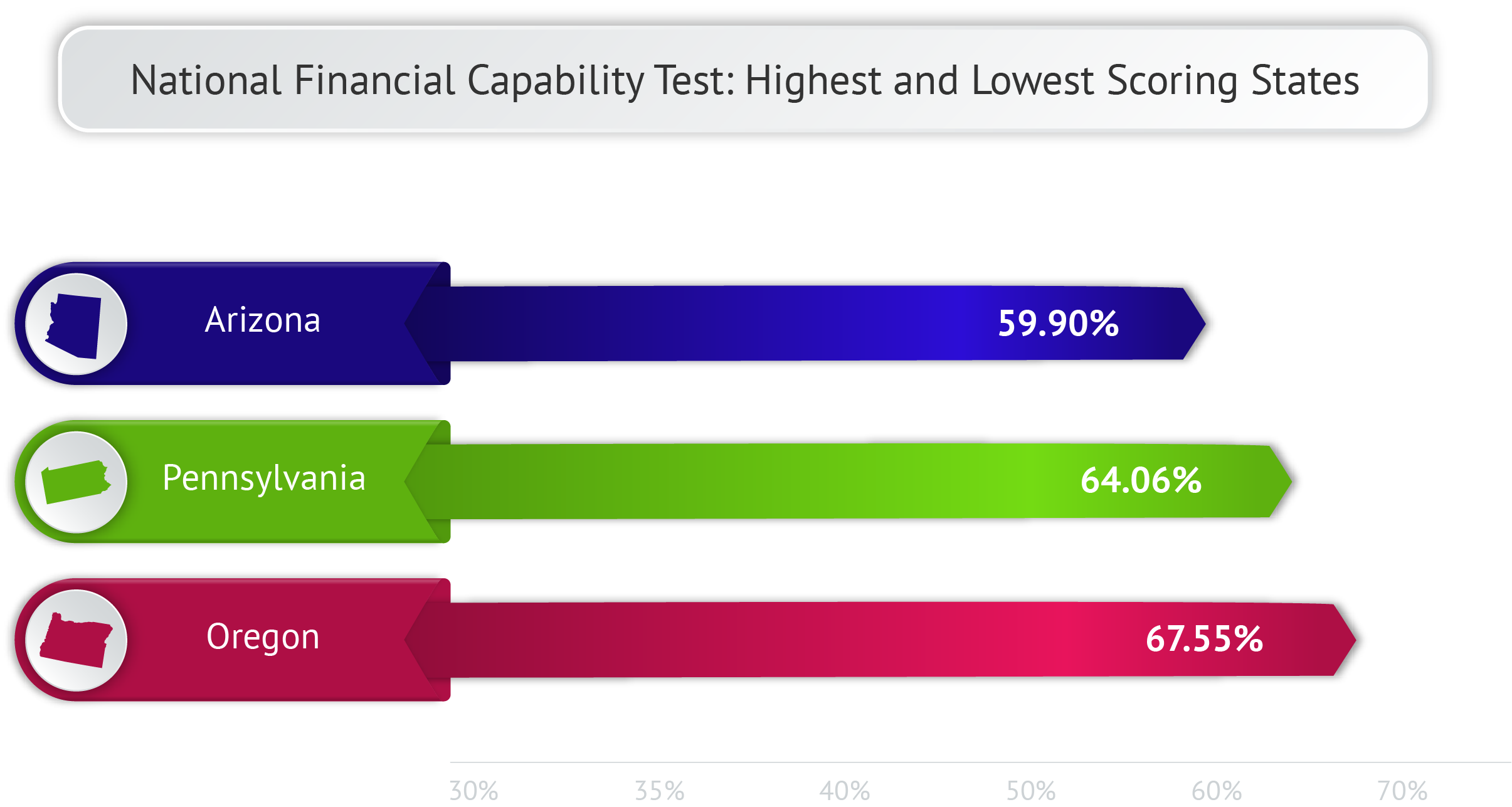 NFEC National Financial Capability Test Results for Pennsylvania
